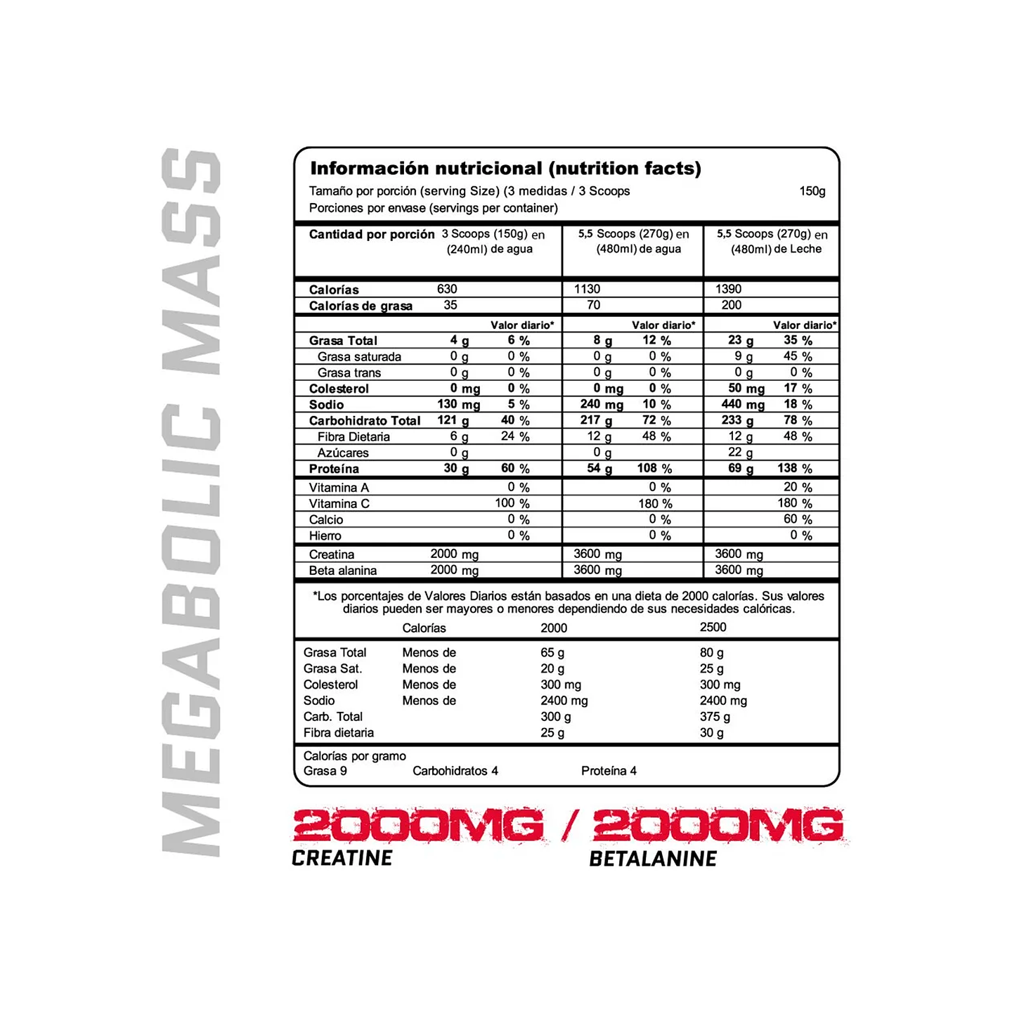 Megabolic 2 Libras 2