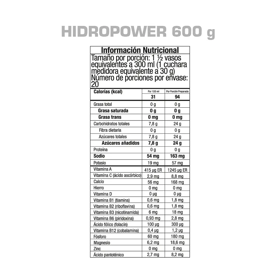 Hidropower Gmn 600g Hidratante 4