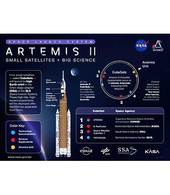 Noticias Artemis II
