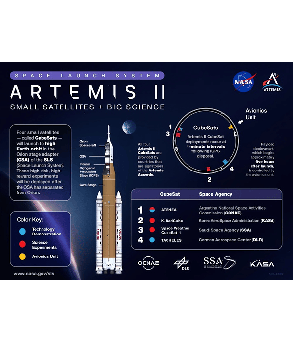 Noticias Artemis II