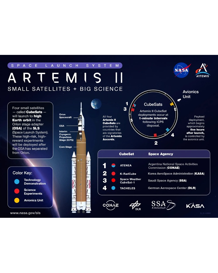 Noticias Artemis II