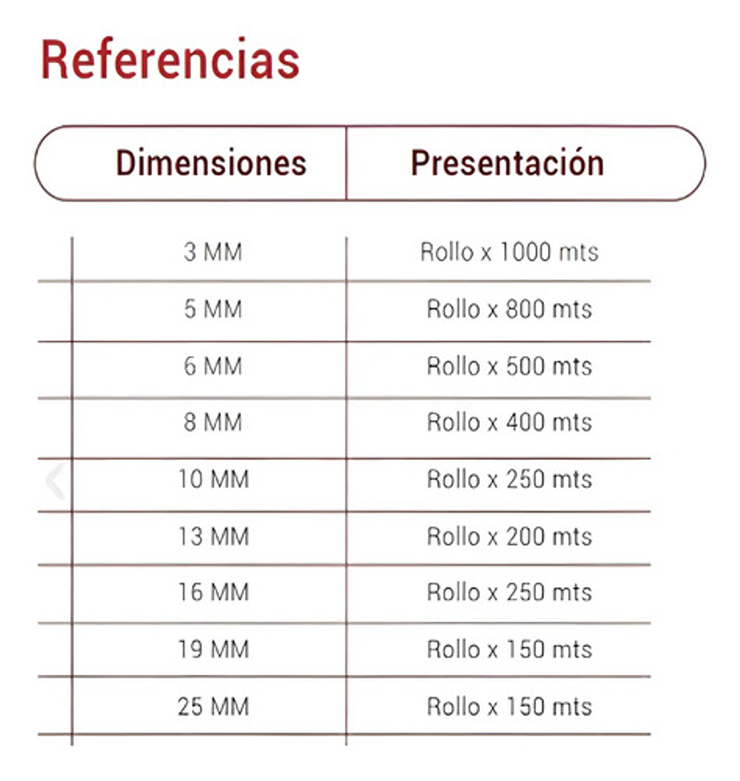 Soga Polipropileno 3mm X 1000mts 1/8 Ciplas 6