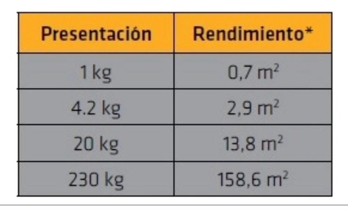 Ipermeabilizante Sikafill-7 Pow 5