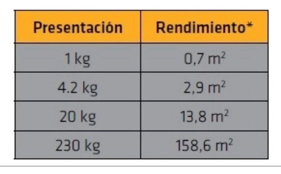 Ipermeabilizante Sikafill-7 Pow 5