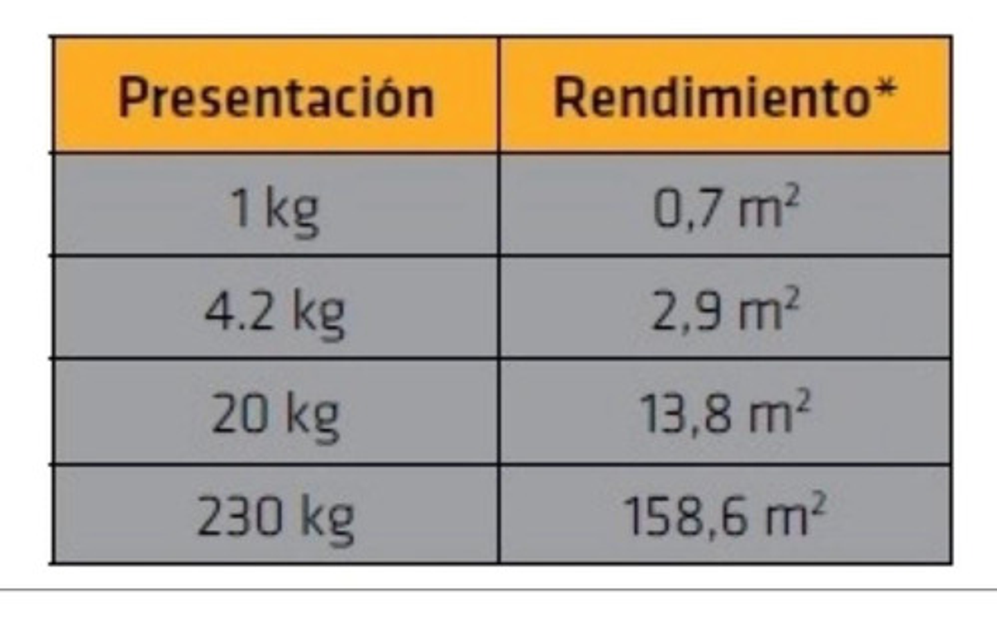 Ipermeabilizante Sikafill-7 Pow 10