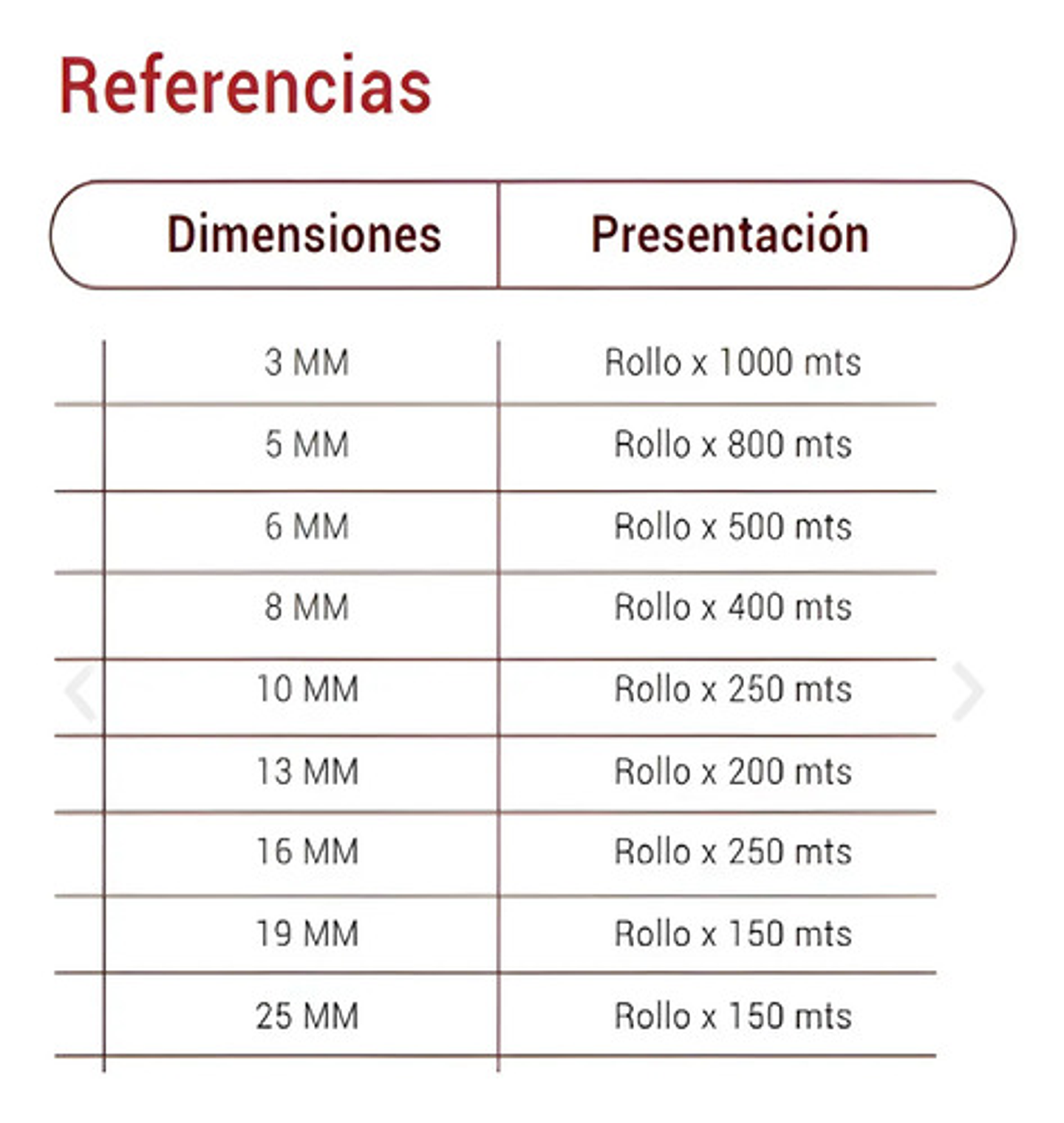 Soga 6mm 1/4 (rollo500m) Ciplas Rafia Milenio 3
