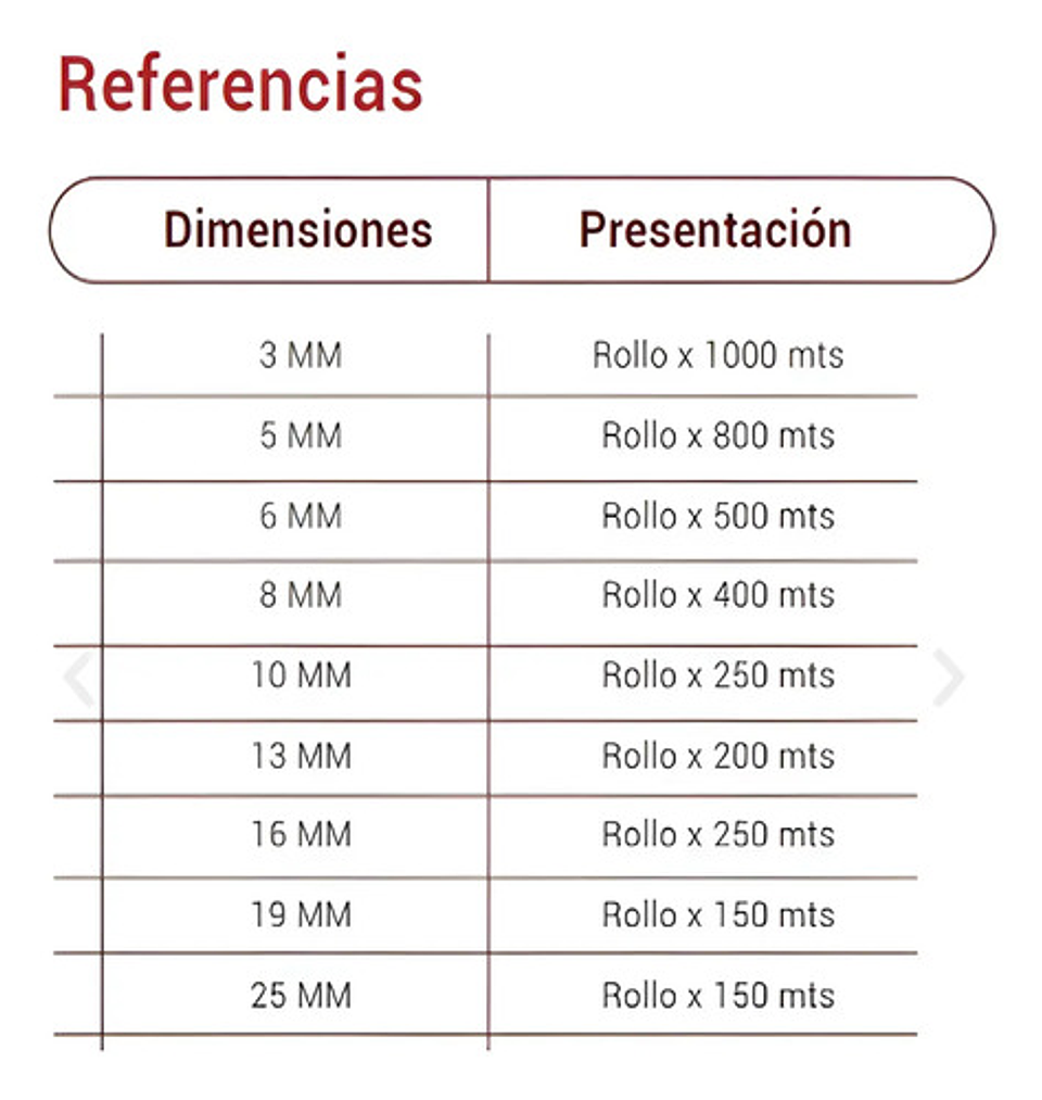 Soga 6mm 1/4 (rollo500m) Ciplas Rafia Milenio 3