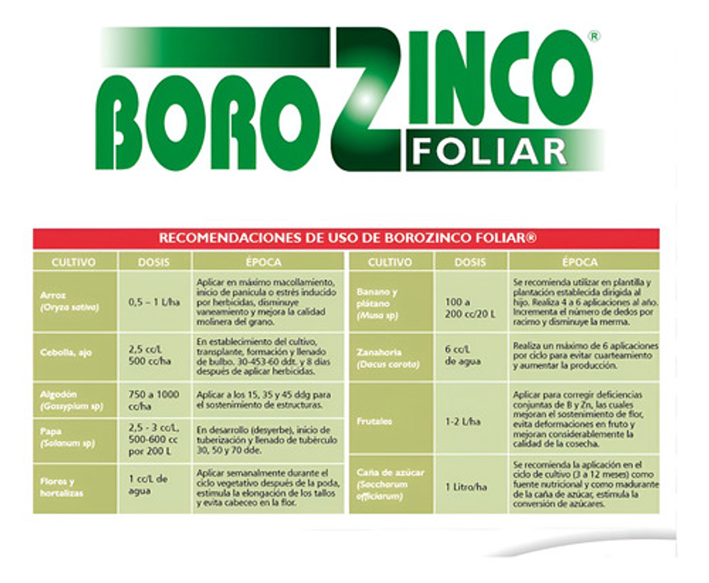 Borozinco X 2litro Nutricion Foliar Frutales Y Flores 3
