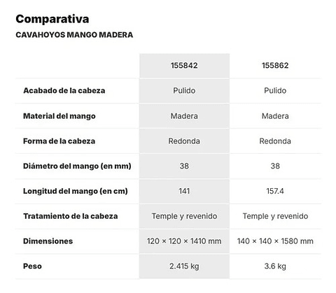Paladraga Con Mango, Cava Hoyos
