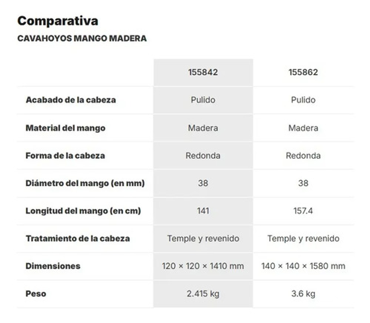 Paladraga Con Mango, Cava Hoyos 2
