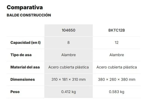Balde Para Construcción Negro 8 Litros X 2 Unidades 4