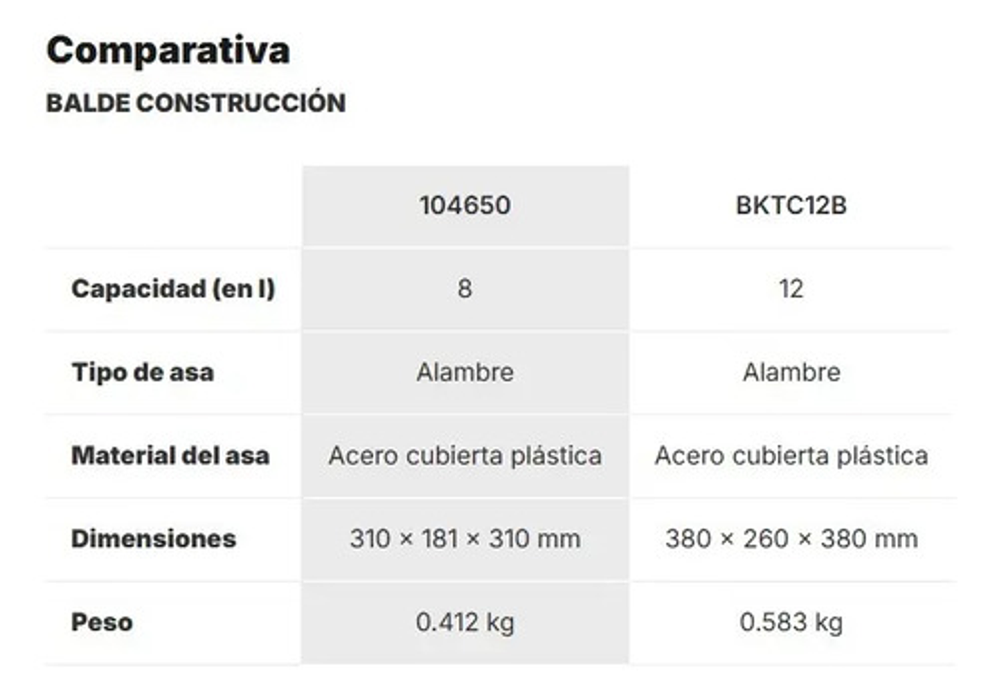 Balde Para Construcción Negro 8 Litros X 6 Unidades 4