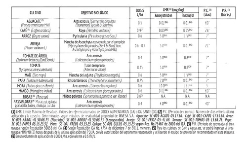 Furtivo 250 SC Invesa -  (roya- Antracnosis en cafe) | 250ml -1 Litro | Agrosamario 5