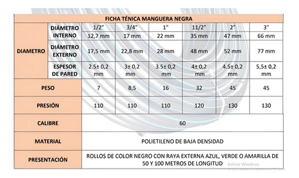 Manguera Agricola Riego 1 Pulgada  Cal 60 X 100mtrs 6
