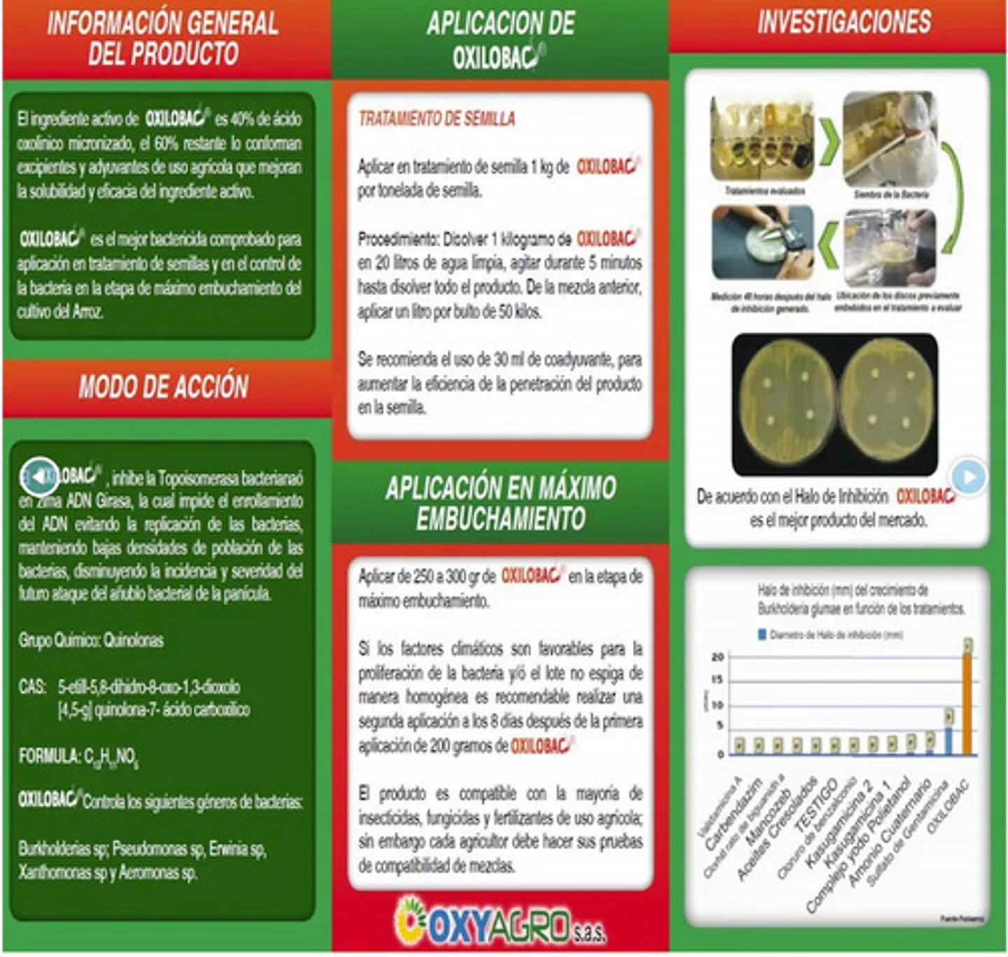 Oxilobac - Acido Oxolinico Agricola Control Bacterias 100 Gr 7