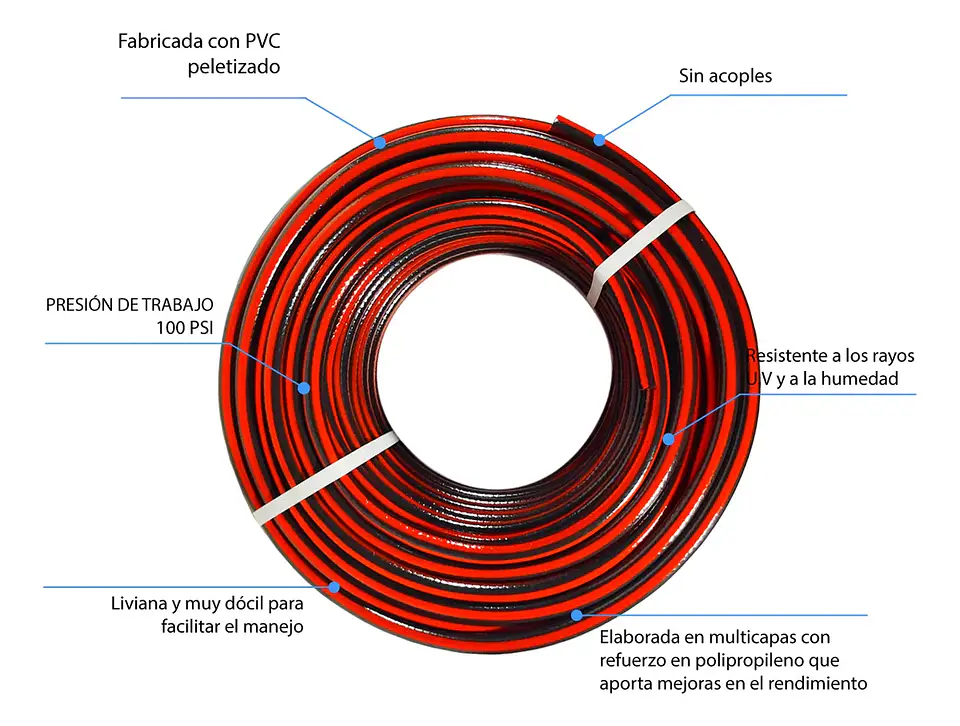 Manguera Tipo Swan Bicolor (Rollo x 100 Metros) | Jardín y Riego | Agrosamario 4