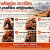 El conocimiento textil y la tecnología andina y chilena que anticipó la innovación en textiles