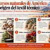 Antes de los textiles técnicos: cómo América aprendió a protegerse con sus fibras naturales