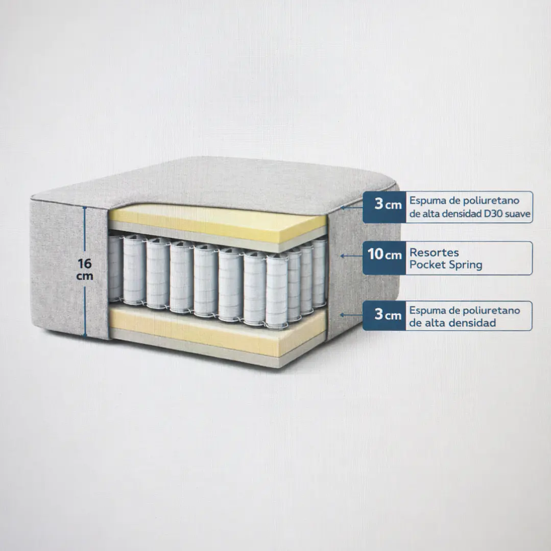 Sofa Marsella de 3 cuerpos 1.8 metros con resortes pocket spring 4