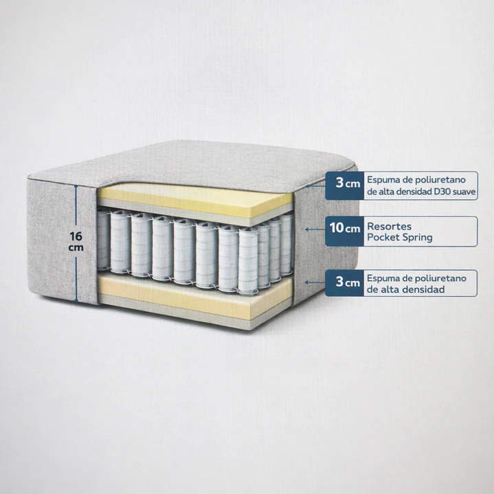 Sofa Marsella de 3 cuerpos 1.8 metros con resortes pocket spring 4