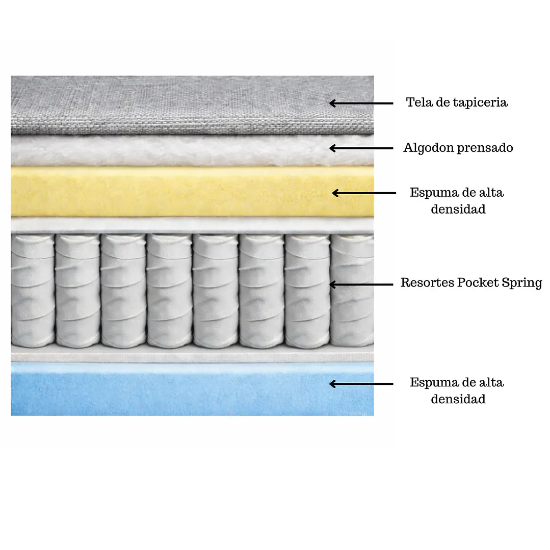 Sofá Amalfi 1.8 metros con resortes pocket spring 6