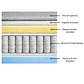 Sofa Lisboa 1.8 metros con resorte pocket spring - Miniatura 6