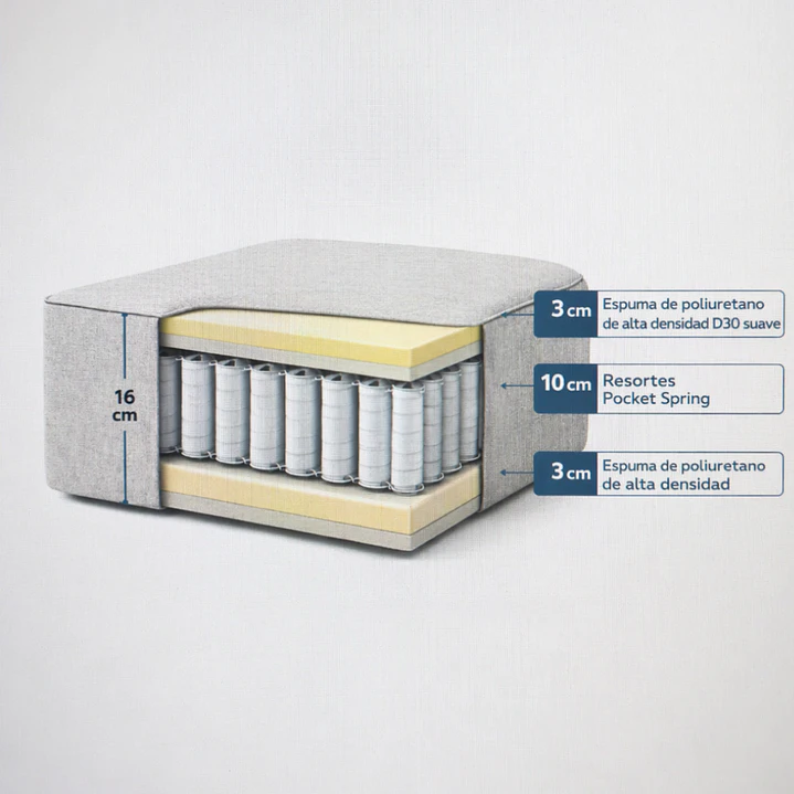 Sofa Atlas  resortes pocket spring 6