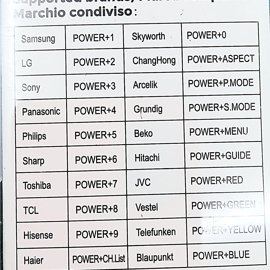 Control Remoto Universal IRM 13603  | Compatible con múltiples marcas de  Smart TV y Apps de Streaming 7