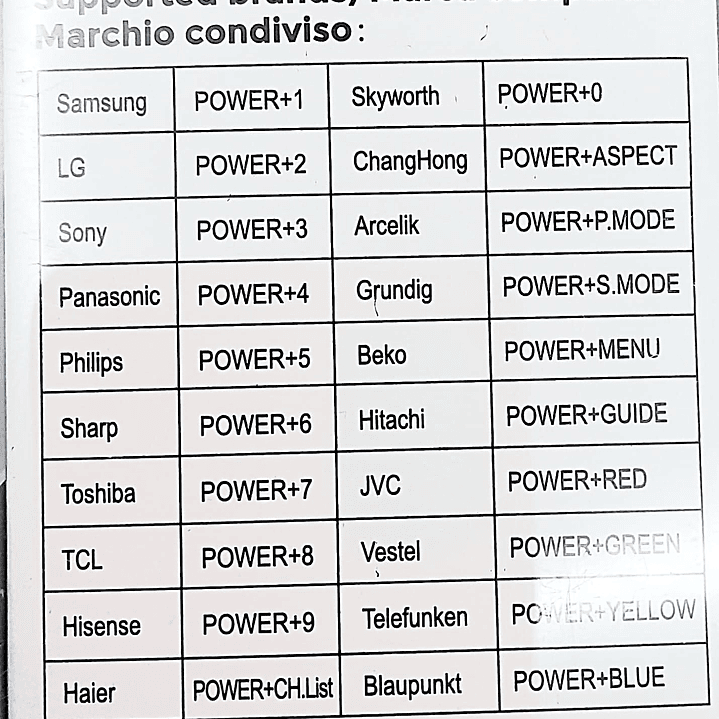 Control Remoto Universal IRM 13603  | Compatible con múltiples marcas de  Smart TV y Apps de Streaming 7