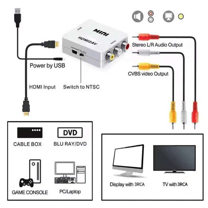 Conversor HDMI a AV MINI 1080P | RCA + USB + NTSC/PAL | Compatible TV Retro 6