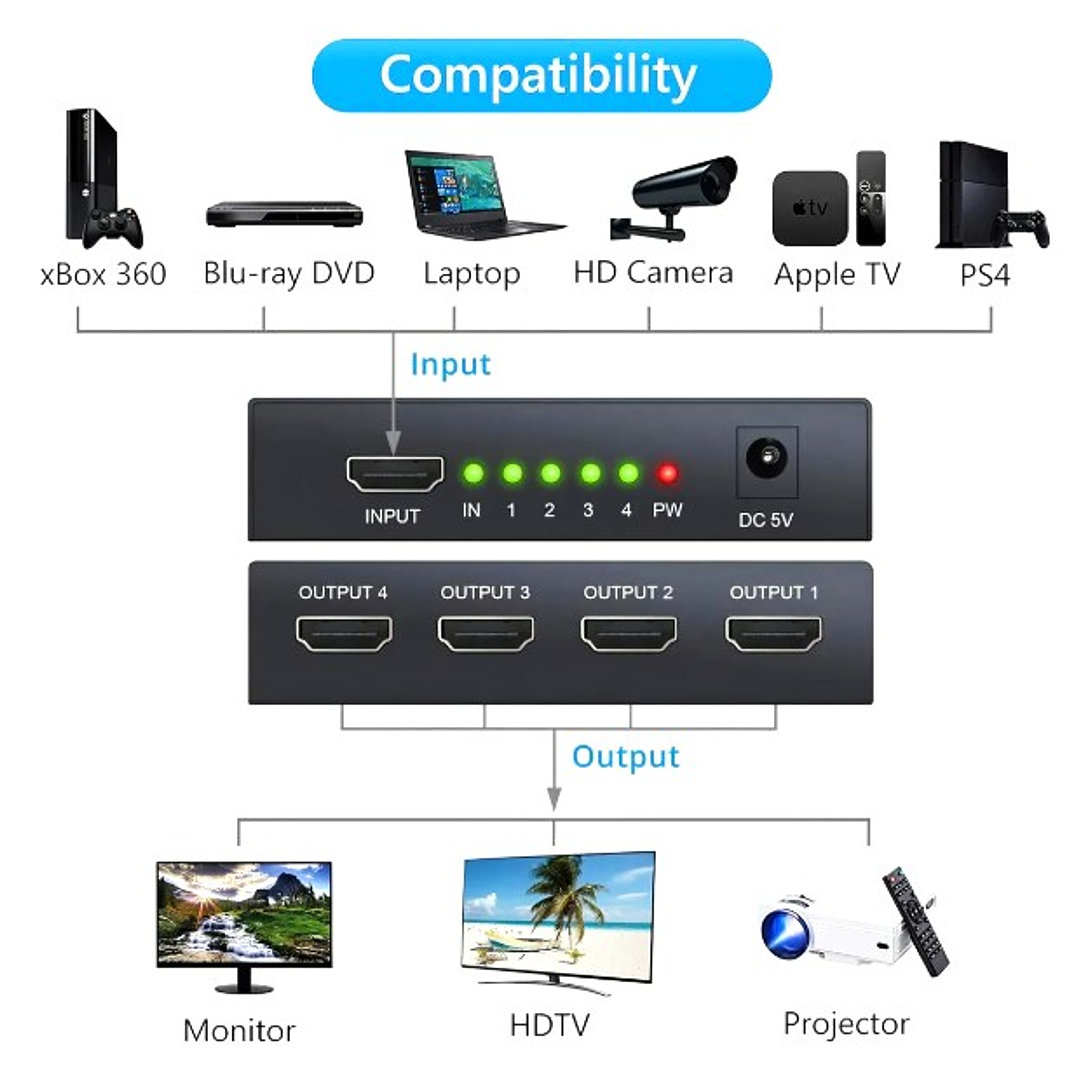 Splitter HDMI 1x4 1080P | Distribuye Señal a 4 Pantallas + Plug & Play + Alta Compatibilidad 4