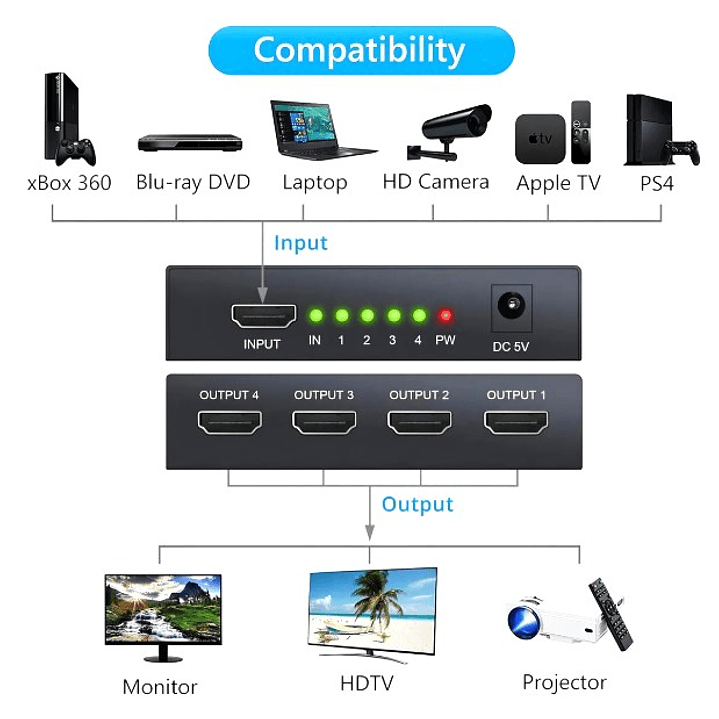 Splitter HDMI 1x4 1080P | Distribuye Señal a 4 Pantallas + Plug & Play + Alta Compatibilidad 4
