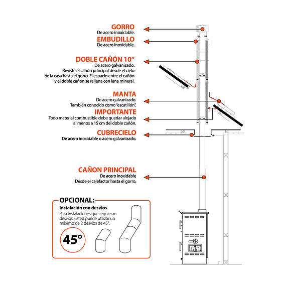 Kit Instalación Acero 5'' 2