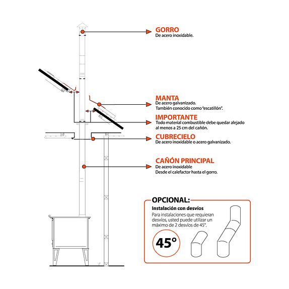 Kit de Cañones Estándar en Zincalum 6