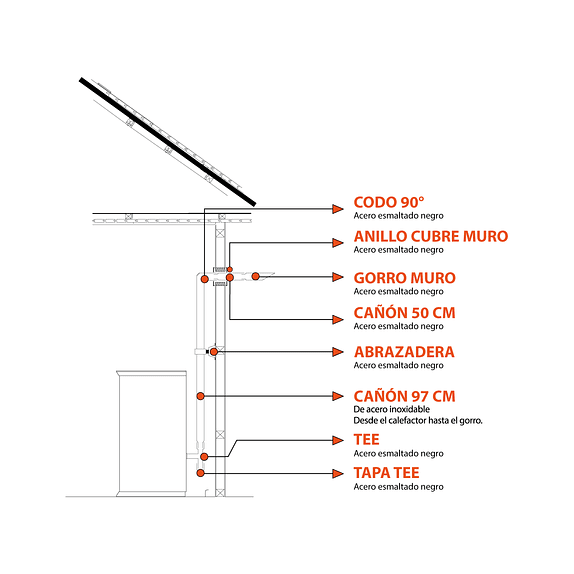 Kit Instalación Muro Pellet 2