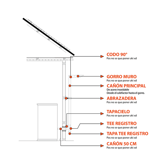 Kit Instalación Muro Pellet 3