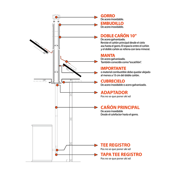 Kit Instalación Techo Pellet 2