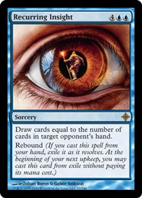 Recurring Insight - ROE - R 