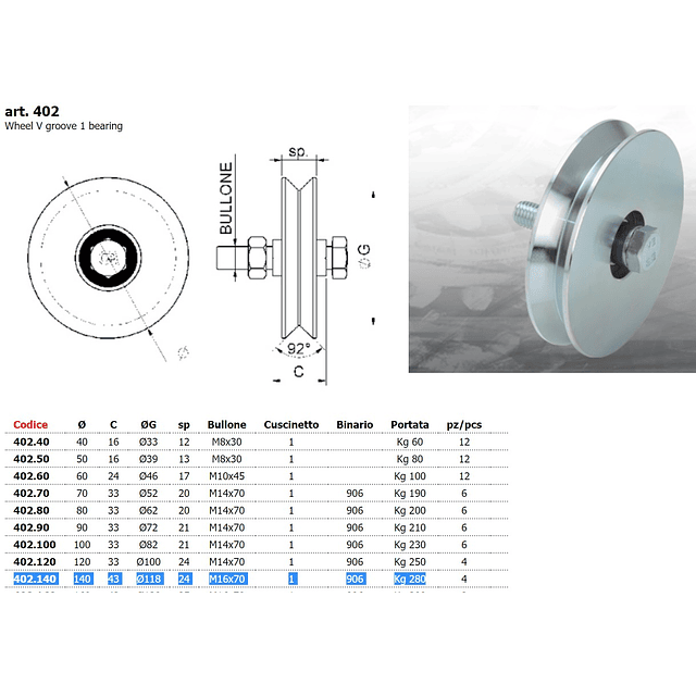 Rueda 140mm para portón. Soporta 280Kg