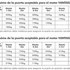 Motor Batiente Centurion Vantage 400