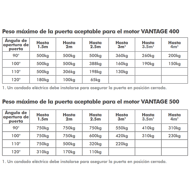 Motor Batiente Centurion Vantage 500