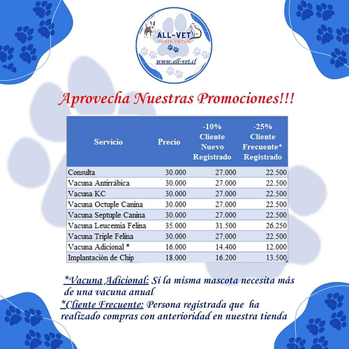 Vacuna Sextuple Canina a Domicilio - Descuentos desde 10% a 25% . (Ver Detalle) 3