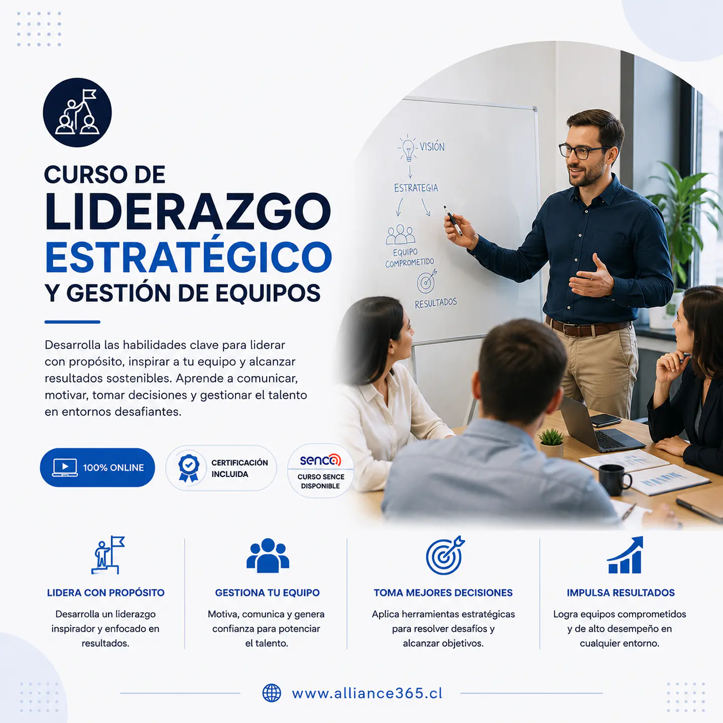 Liderazgo Estratégico y Gestión de Equipos 1