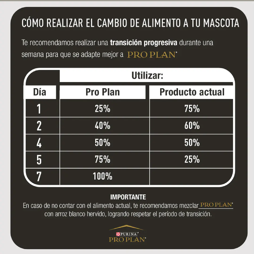 Proplan Exigent Razas Pequeñas y Miniaturas 7,5 kg 3