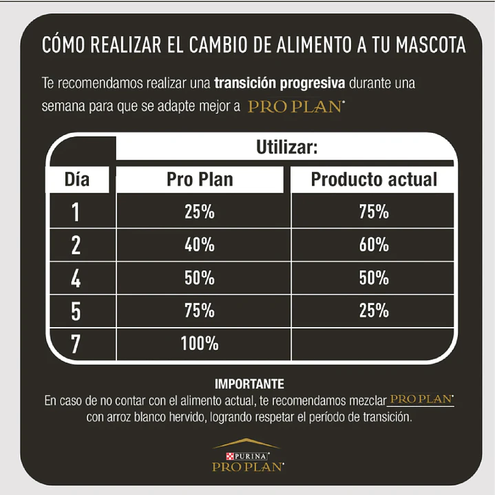 Proplan Exigent Razas Pequeñas y Miniaturas 7,5 kg 3
