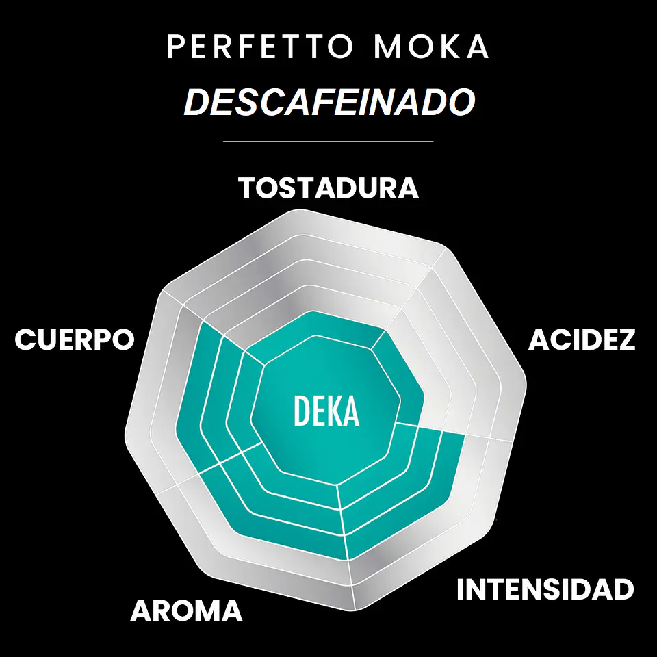 Café Bialetti Molido Perfetto Moka Descafeinado 250 gr 3