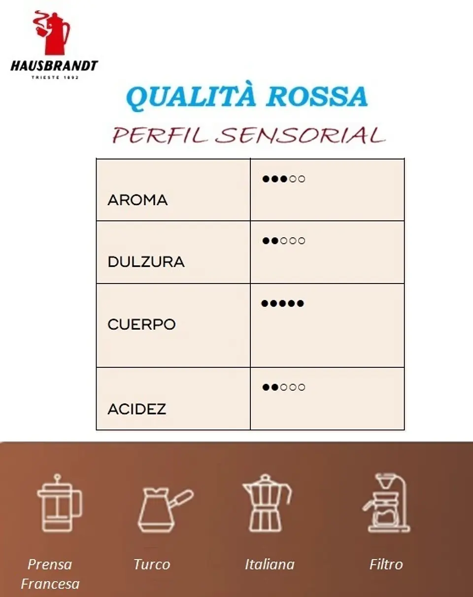 Café Hausbrandt Qualità Rossa (Tueste Italiano) Molido 250 gr 2