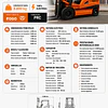 Grúa Horquilla Eléctrica 3.0 Ton Cpd30 Mástil Doble 3.5mt H1500