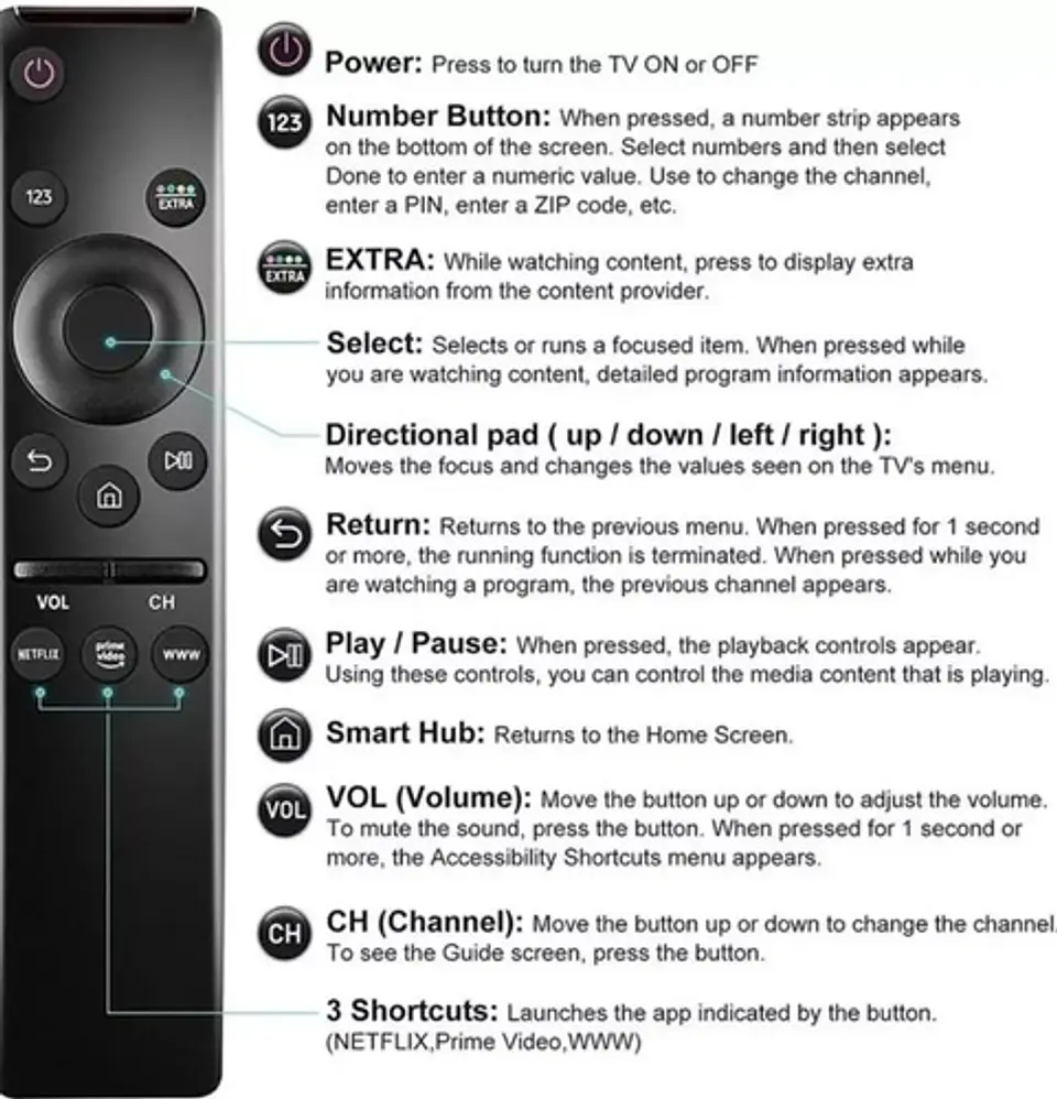 Control Compatible Samsung Smart Tv. 2