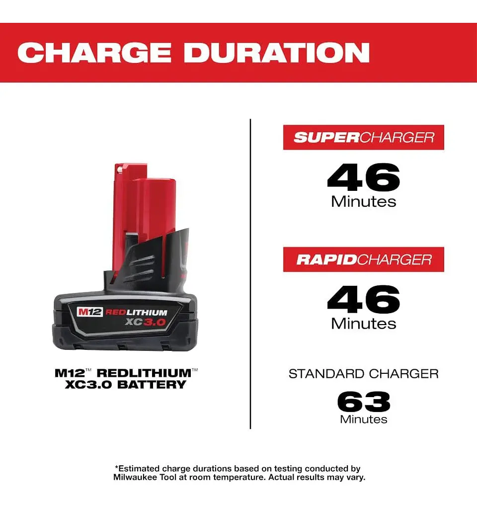 Bateria Milwaukee M12 12v 3 Ah 48-11-2402  3